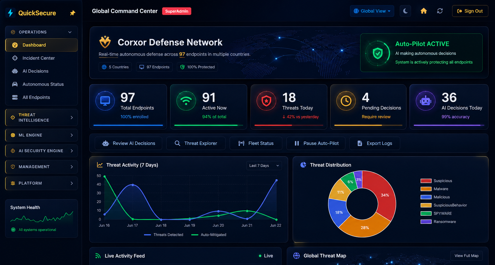 QuickSecure Command Center — real-time threat visibility, autonomous response, explainable AI
