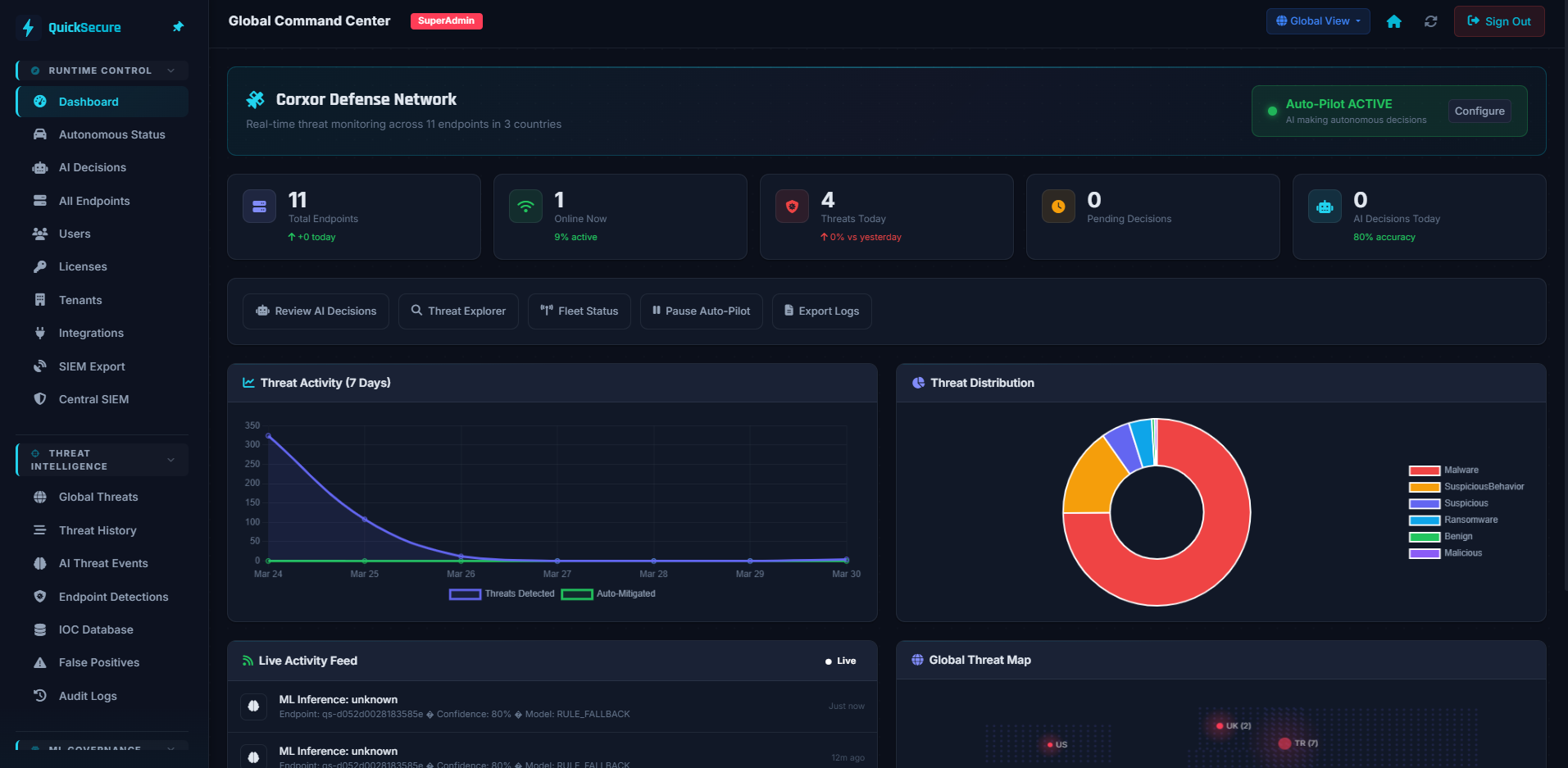 QuickSecure Global Command Center — Real-time endpoint monitoring dashboard with threat activity charts, AI decisions, and live feed