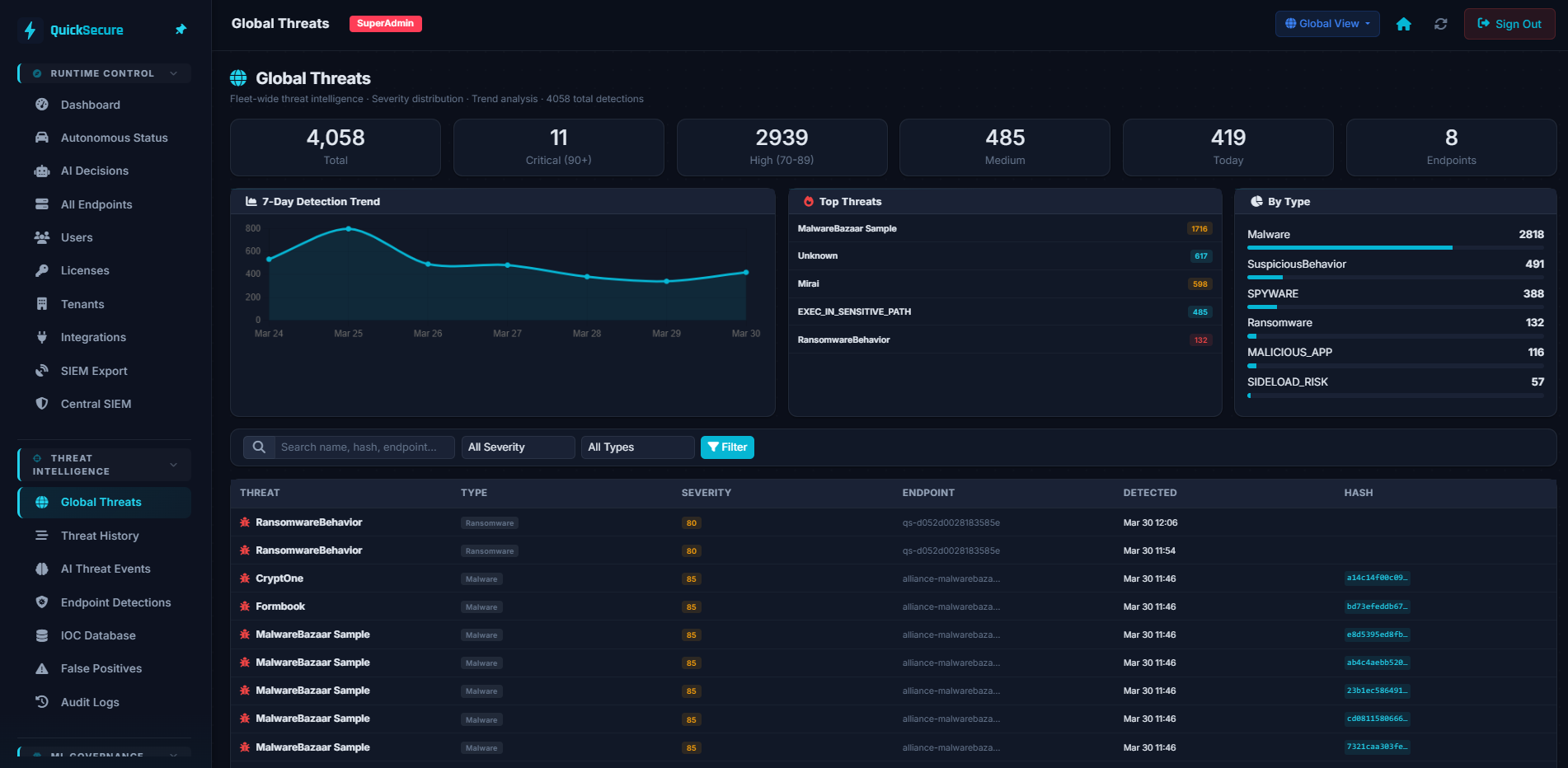 QuickSecure Global Threats — Fleet-wide threat intelligence with severity distribution and trend analysis