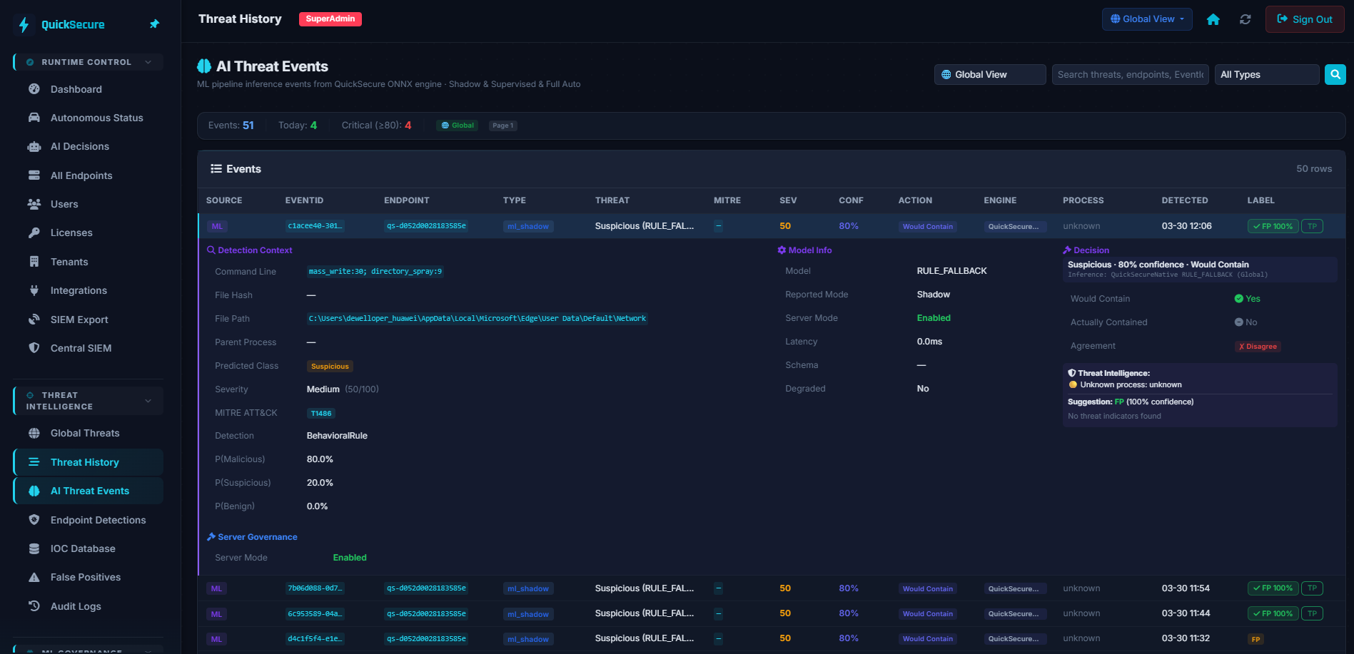 QuickSecure AI Threat Events — ML-powered threat detection pipeline with MITRE ATT&CK mapping and confidence scores